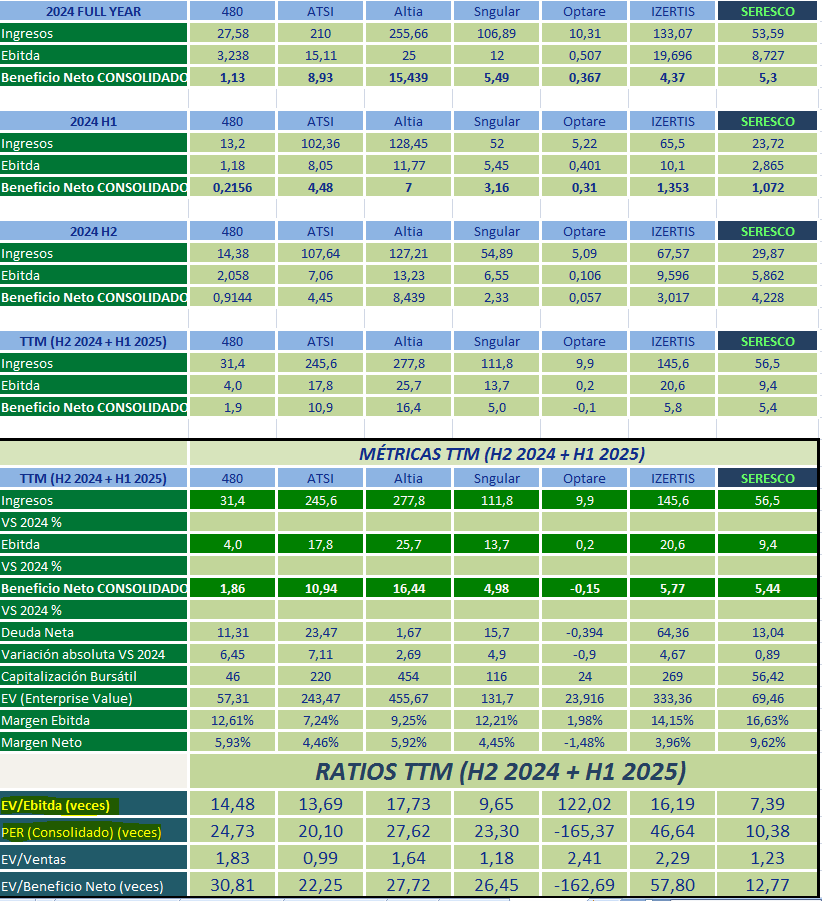 grafico de la accion Seresco