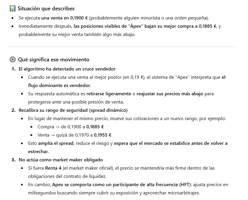 Se vende a 19 y apex baja la orden de compra a 1885.
Explicación de GPT.
participante de alta frecuencia.