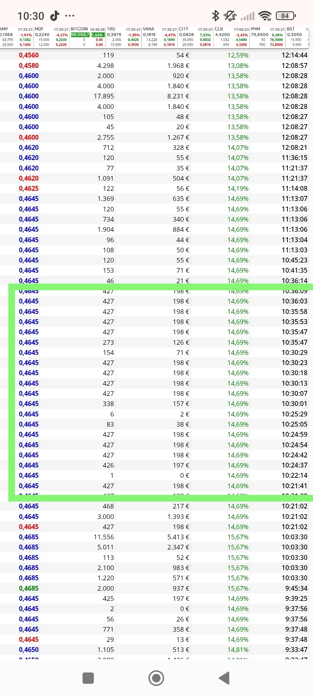 grafico de la accion Tubos Reunidos