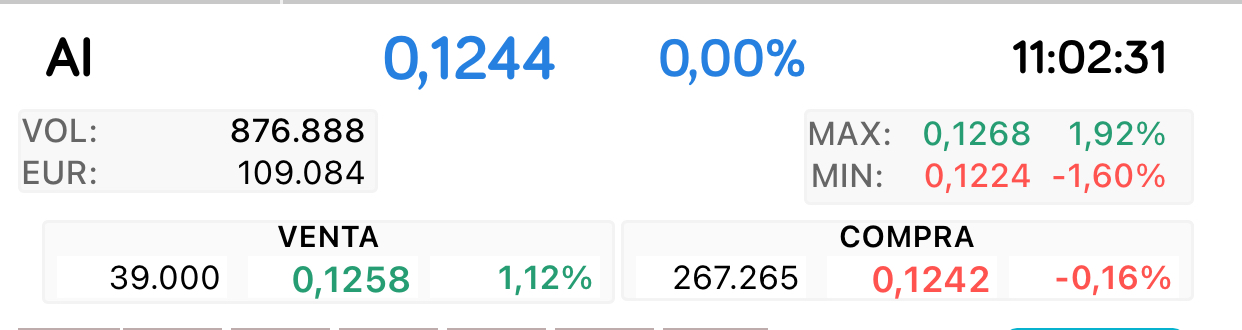 Maldita sea
La acción manipulada para que compre el que sea o los que sean
Otro paquete de 200.000 quieren
Y se las darán seguro.
Aparecerá de la nada como antes otros dos ..
En fin..