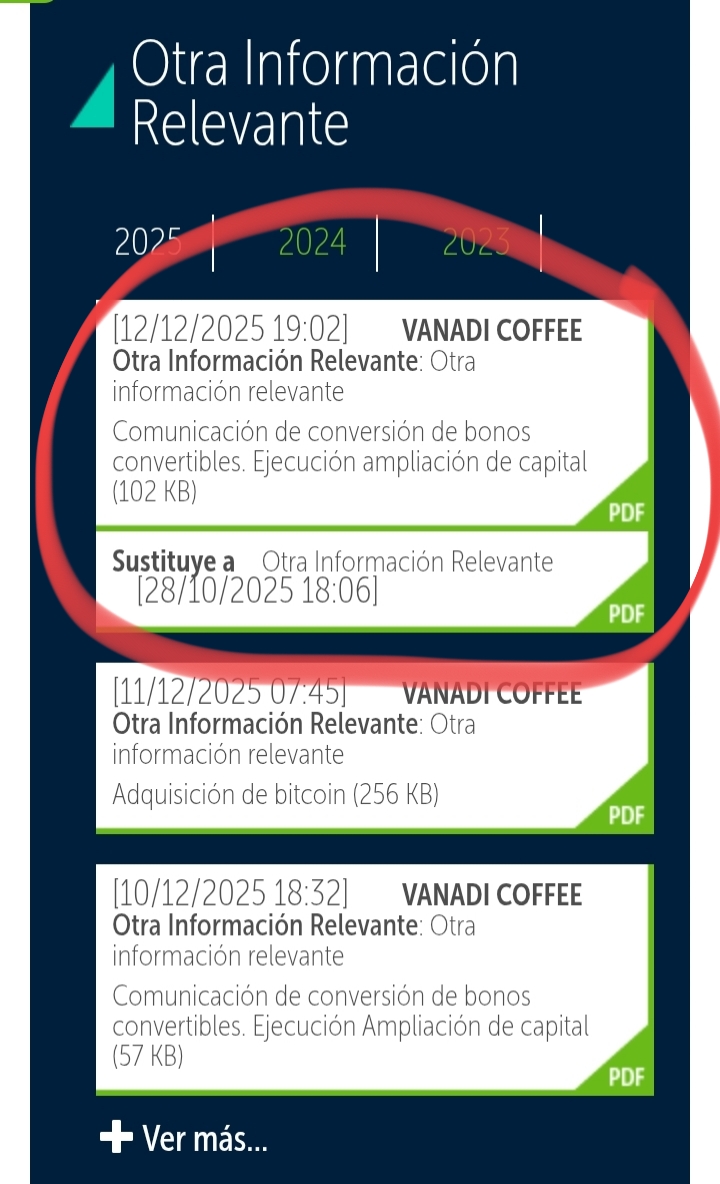 grafico de la accion Vanadi Coffee