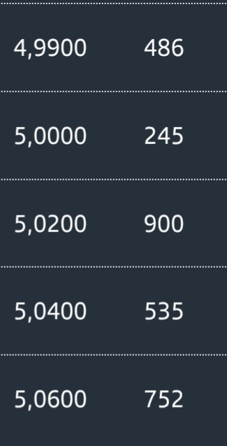 grafico de la accion CLERHP