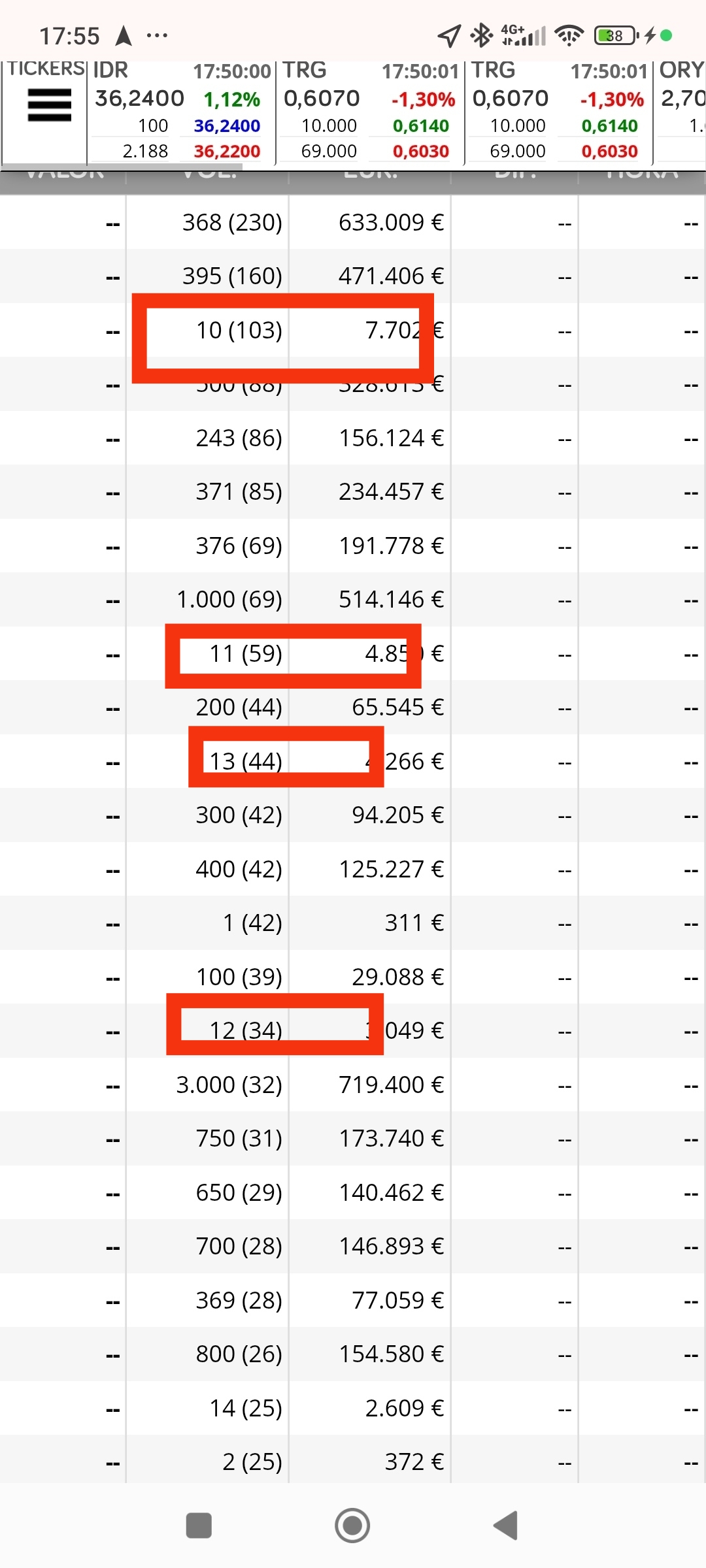 Os dejo el cuadro del día en el que recuadro los impulsores que llevo tiempo diciéndo , hoy han repetido sobre todo el 10, después de esos ticks vienen compras gordas