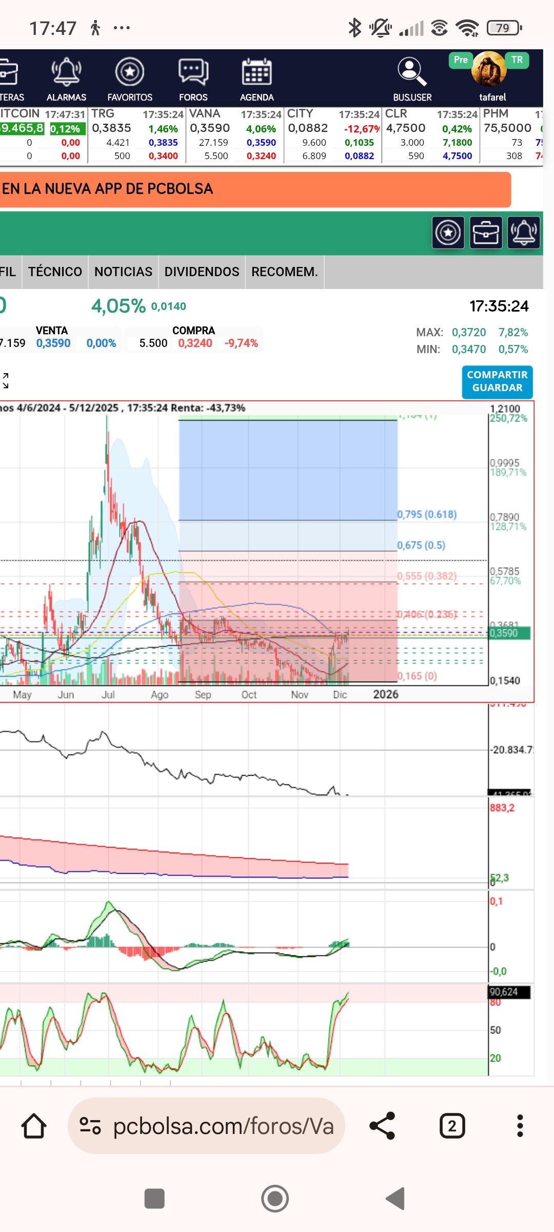 grafico de la accion Vanadi Coffee