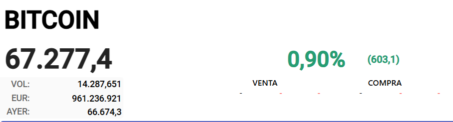 a ver si ya empieza la remontada...