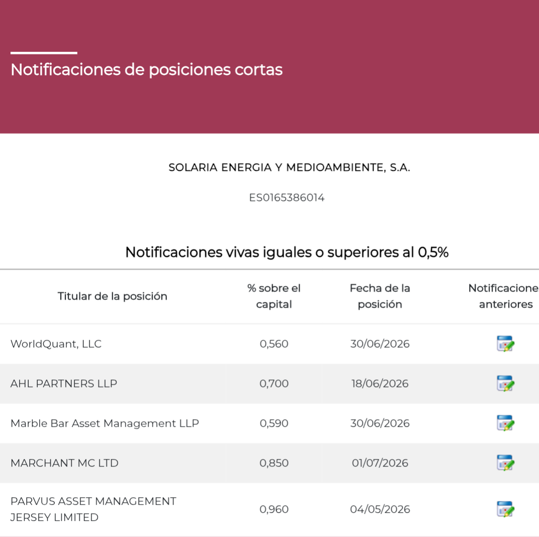 Posis cortas siguen igual