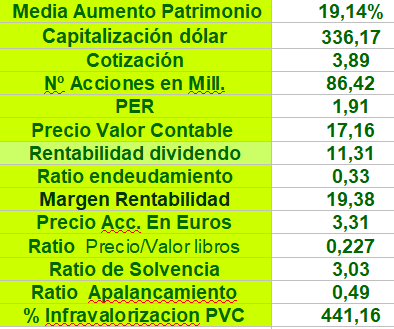 grafico de la accion Lar Espana