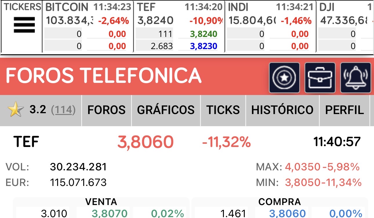 grafico de la accion Telefonica