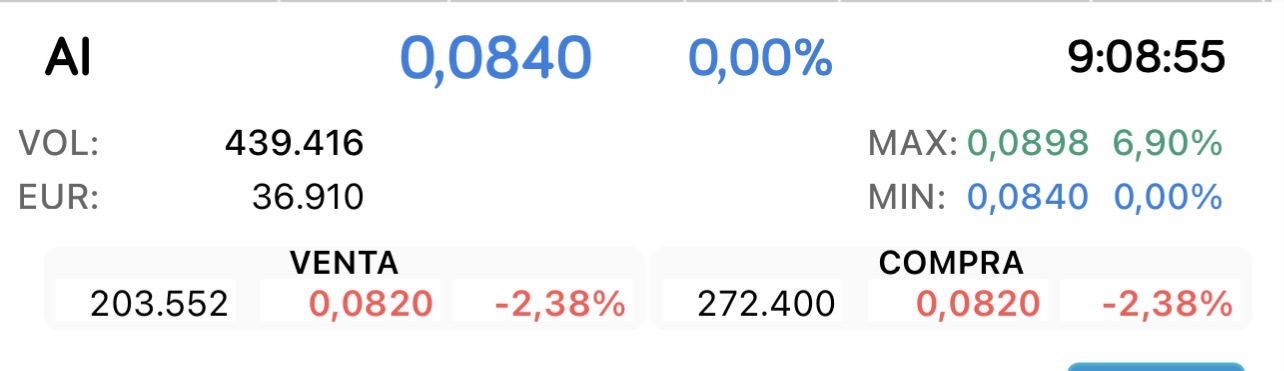 grafico de la accion Airtificial