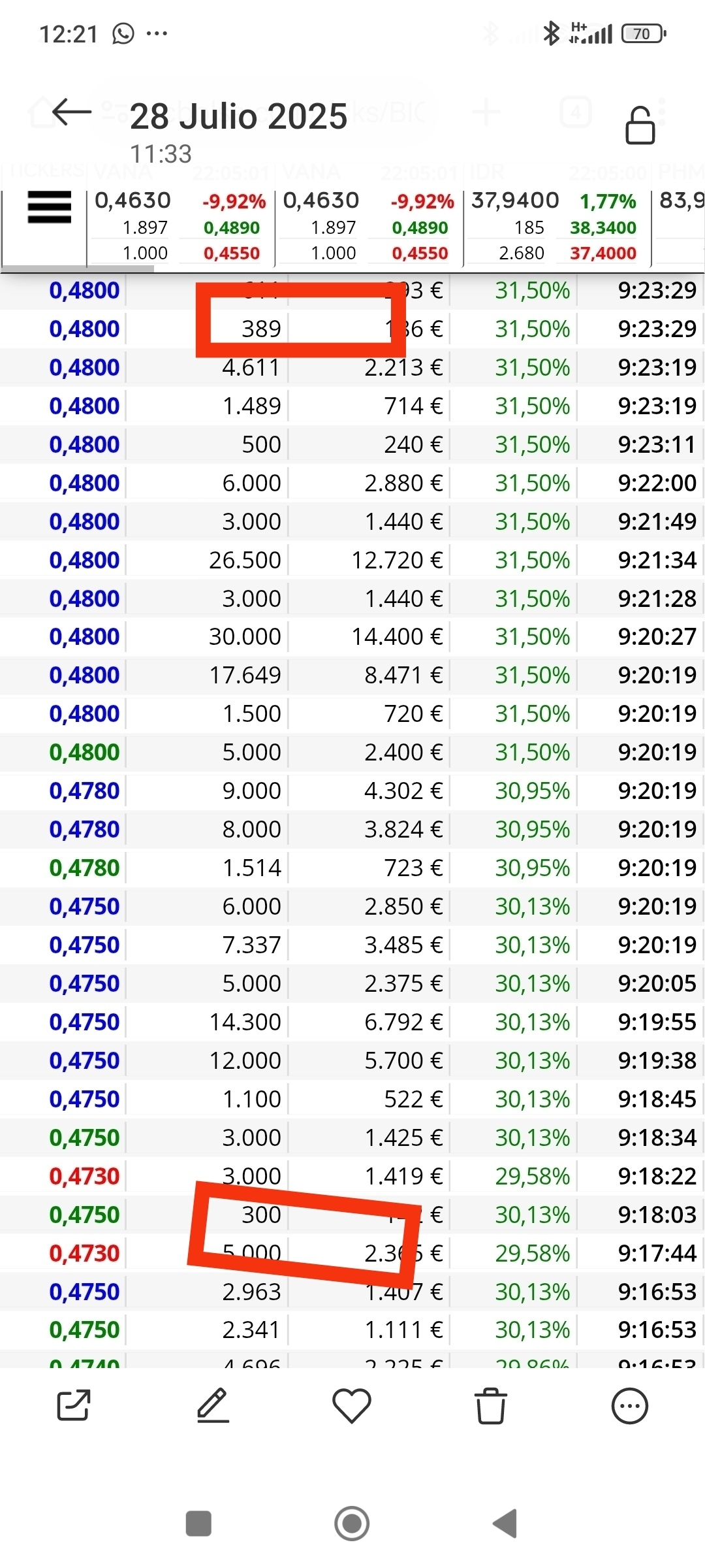 Es esta de ese 300 justo antes de subasta de volatilidad y ese 389 en apertura de subasta