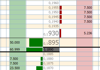 grafico de la accion Deoleo