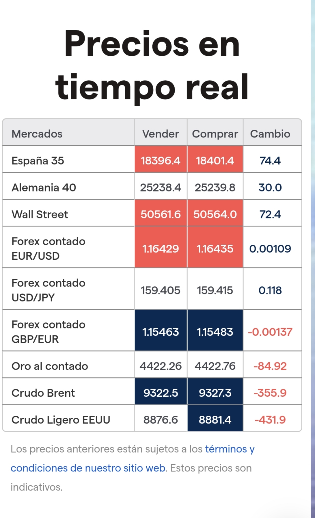 Vamoooss...que los mercados acompañan...
Venga, quedan casi 2 horas para cierre