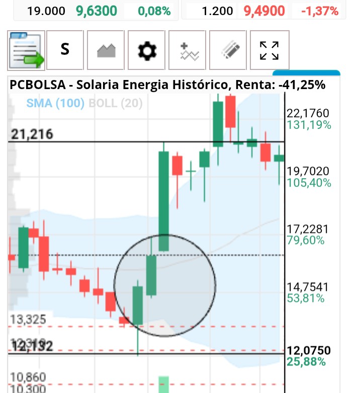 Y esto para las tres próximas semanas