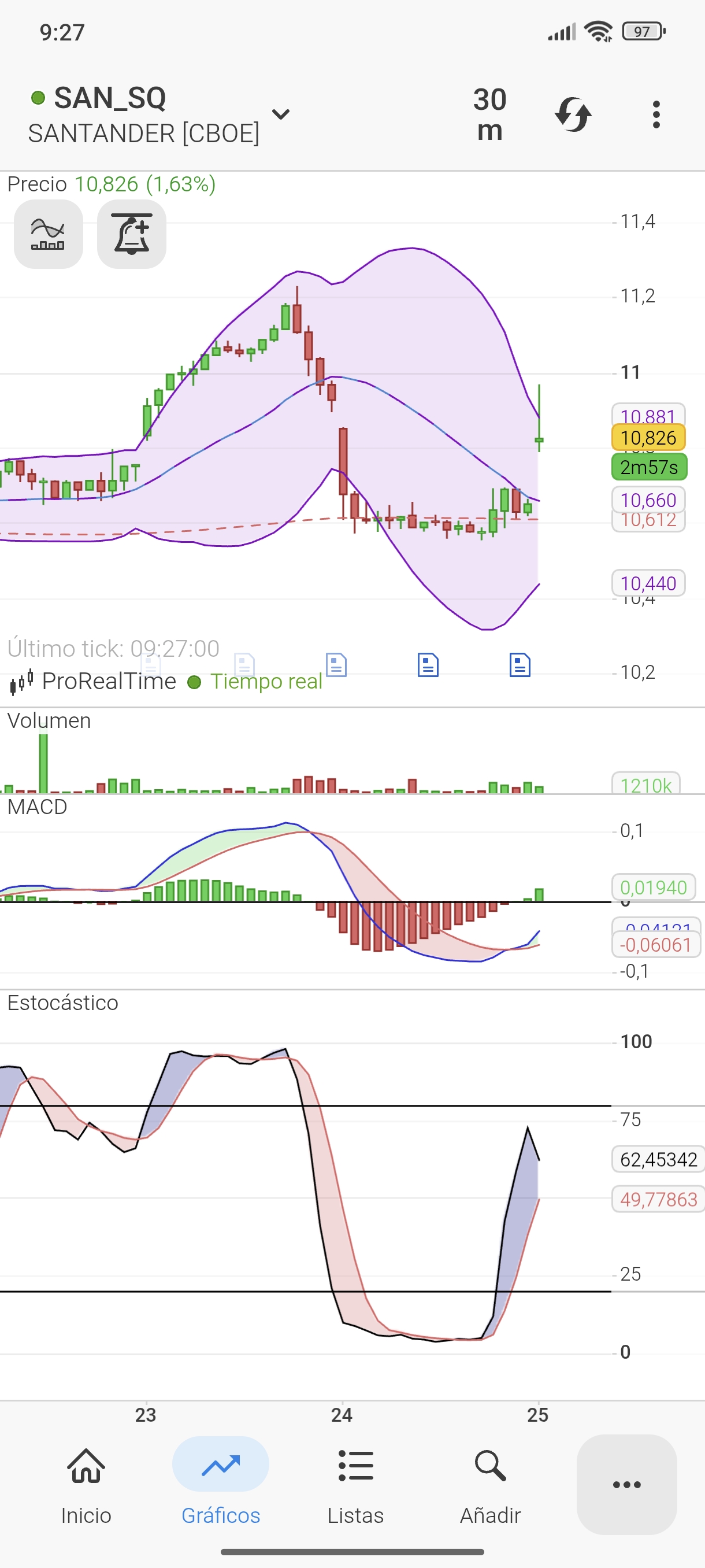 grafico de la accion Banco Santander