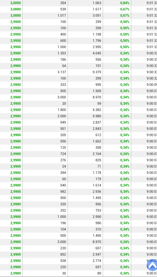 32.500 buen comienzo