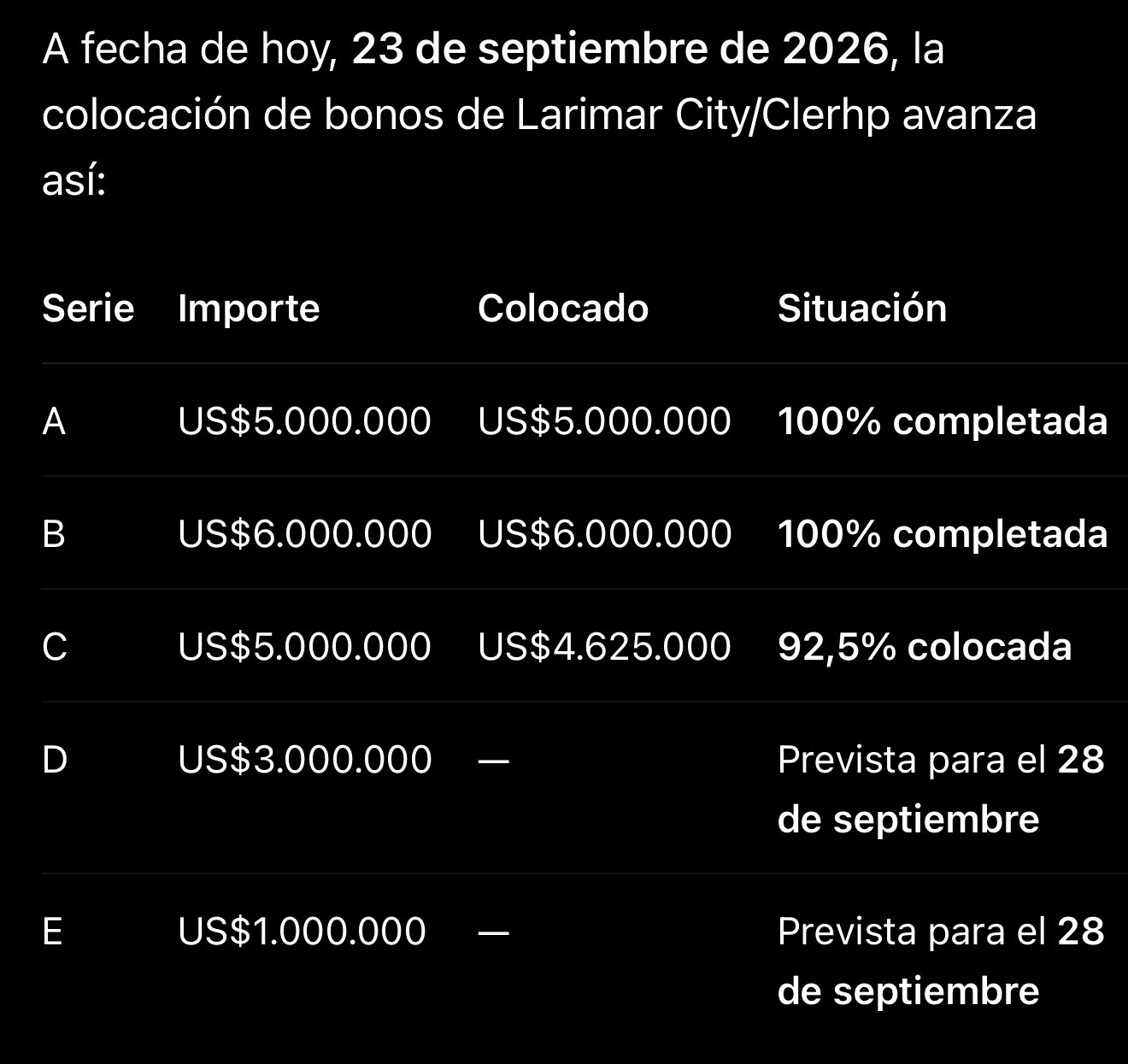Nuevas emisiones D y E para el 28.09.2026