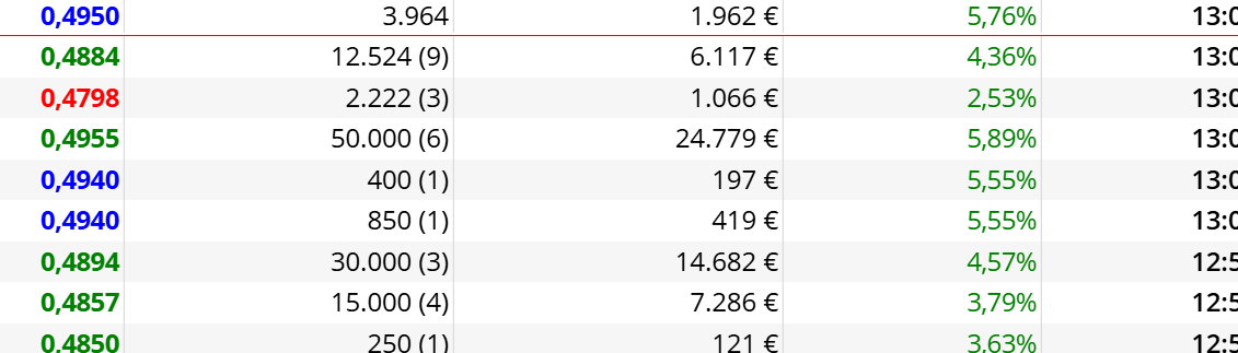 se animan las compras,no vendais ahora mamones