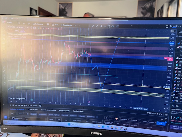 Esta es cerrar gap 2,63 romper con fuerza el 2,43 y cerrar gap del 2 y para arriba.