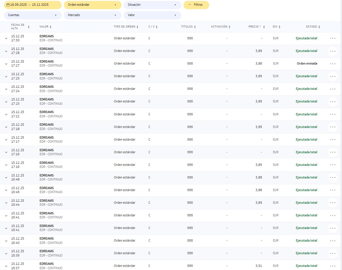 grafico de la accion EDreams