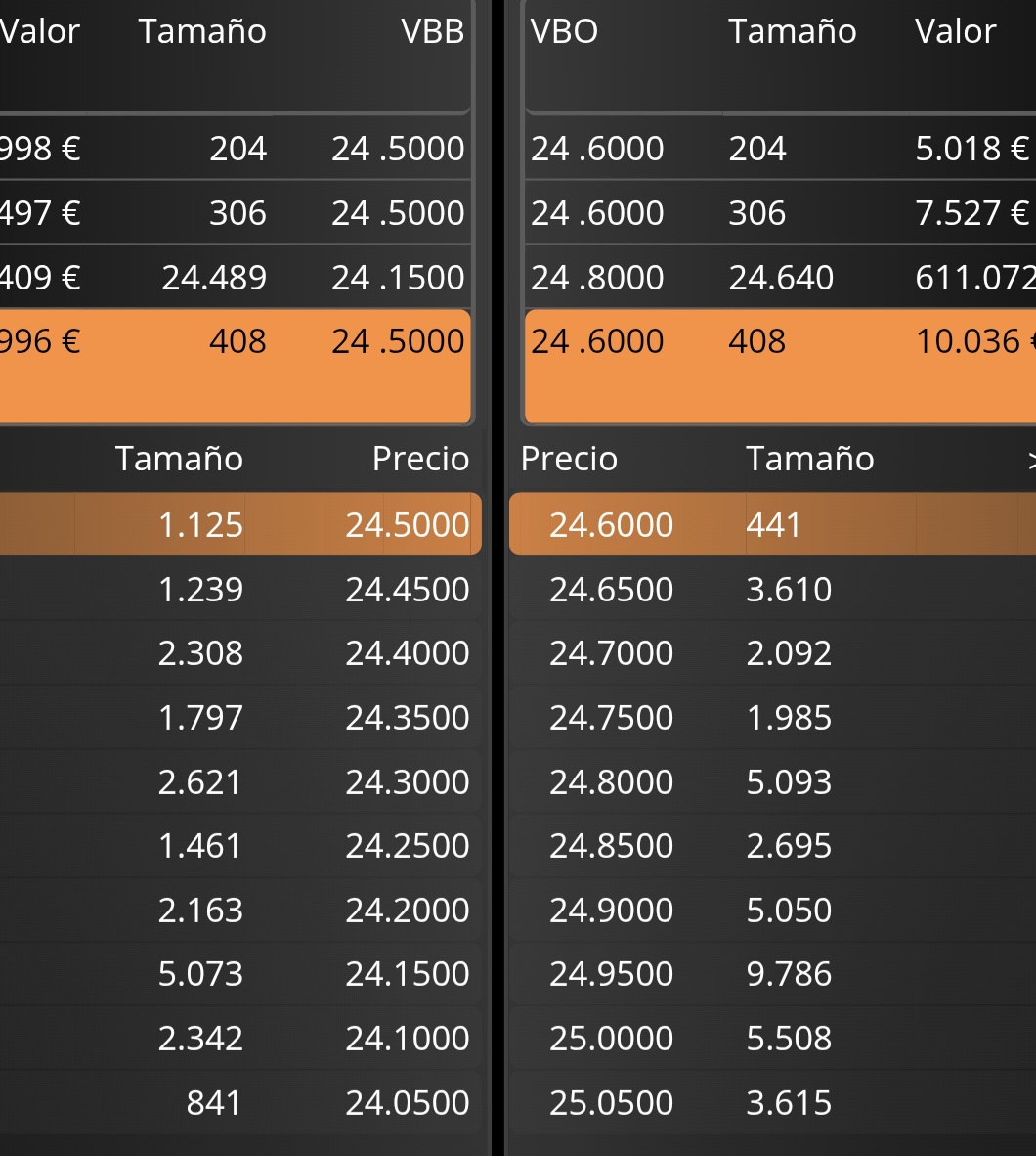 grafico de la accion Elecnor