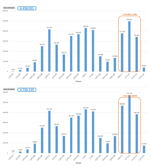 Fijaros la diferencia solo con lo que llevamos hoy. No toqué el recuadro para que se vea bien.