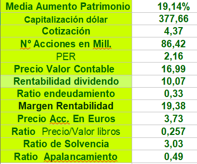 Actualización........ <span class="Emo3"> </span>