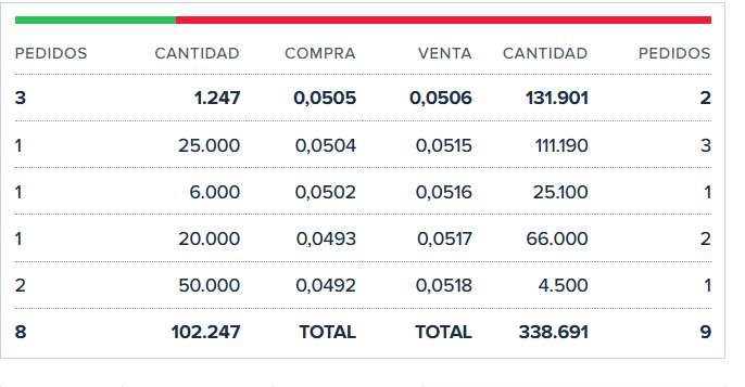 ahora aparecen asi, pero como no son de pago.......