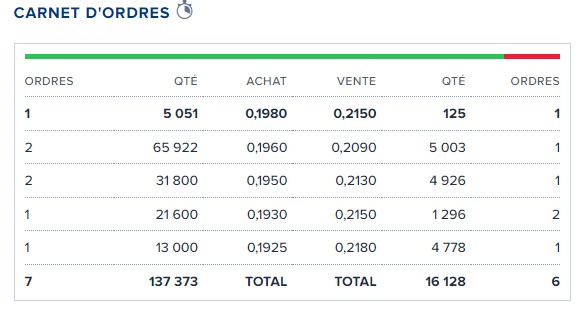 posiciones.............
