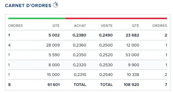 posiciones