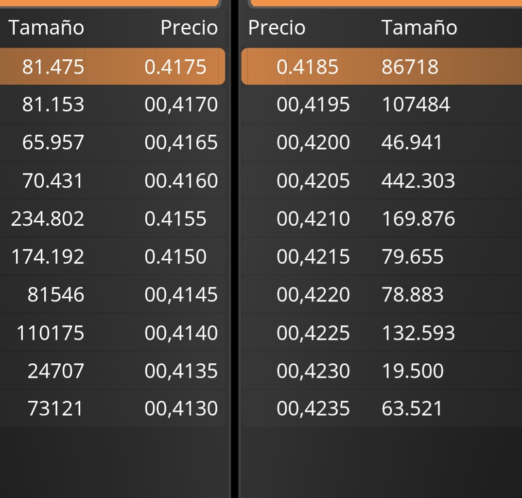 Las posiciones están así