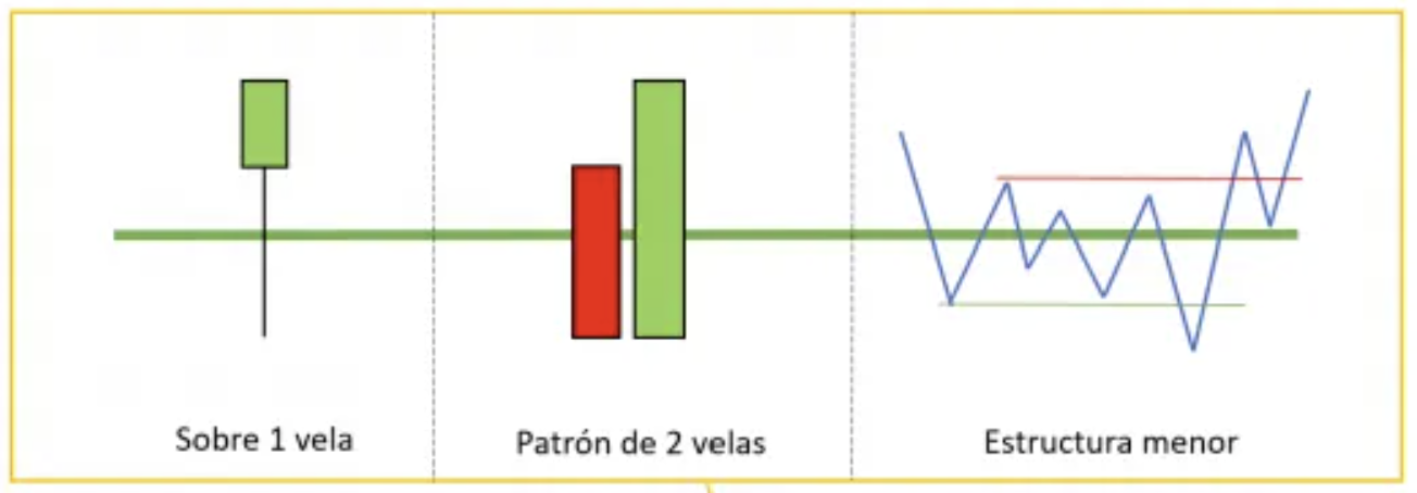 Tipos de spring