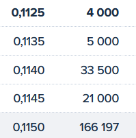 marcan el 0,1150