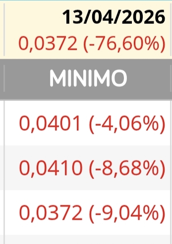 Y recordar los mínimos anuales...
NOS ALEJAMOS