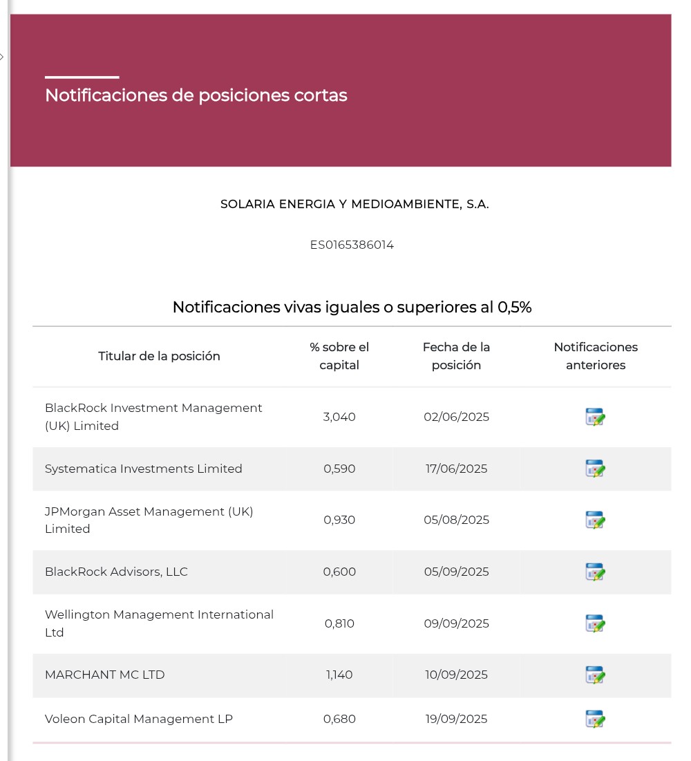 Voleon baja corto hasta 0,68% <span class="Emo26"> </span>