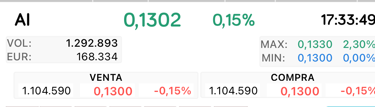 Qué dije !
Que el de las 870.000 se las iba a dar porque había antes la diferencia en 0,13 en venta también !!