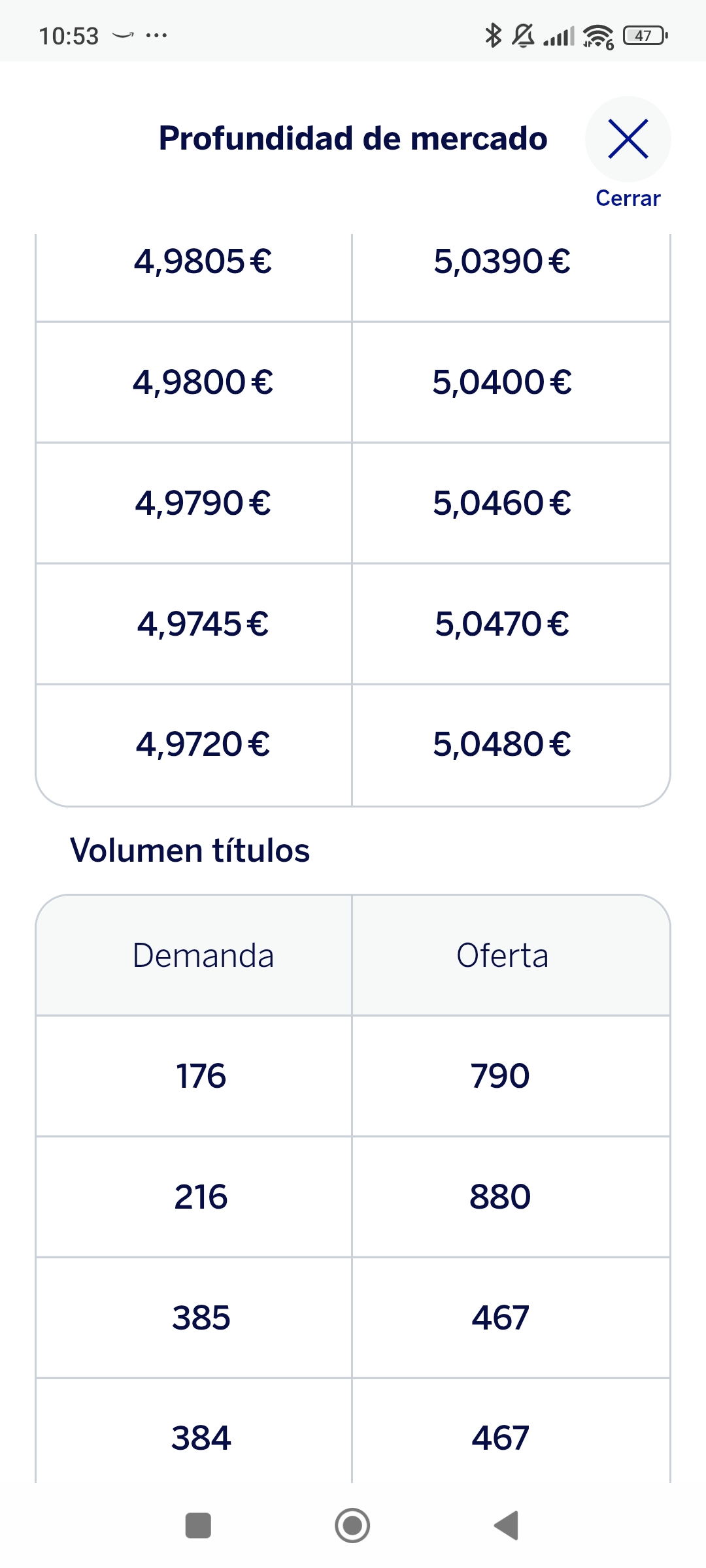 No hay nada ni para arriba ni para abajo