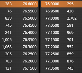 grafico de la accion Pharma Mar