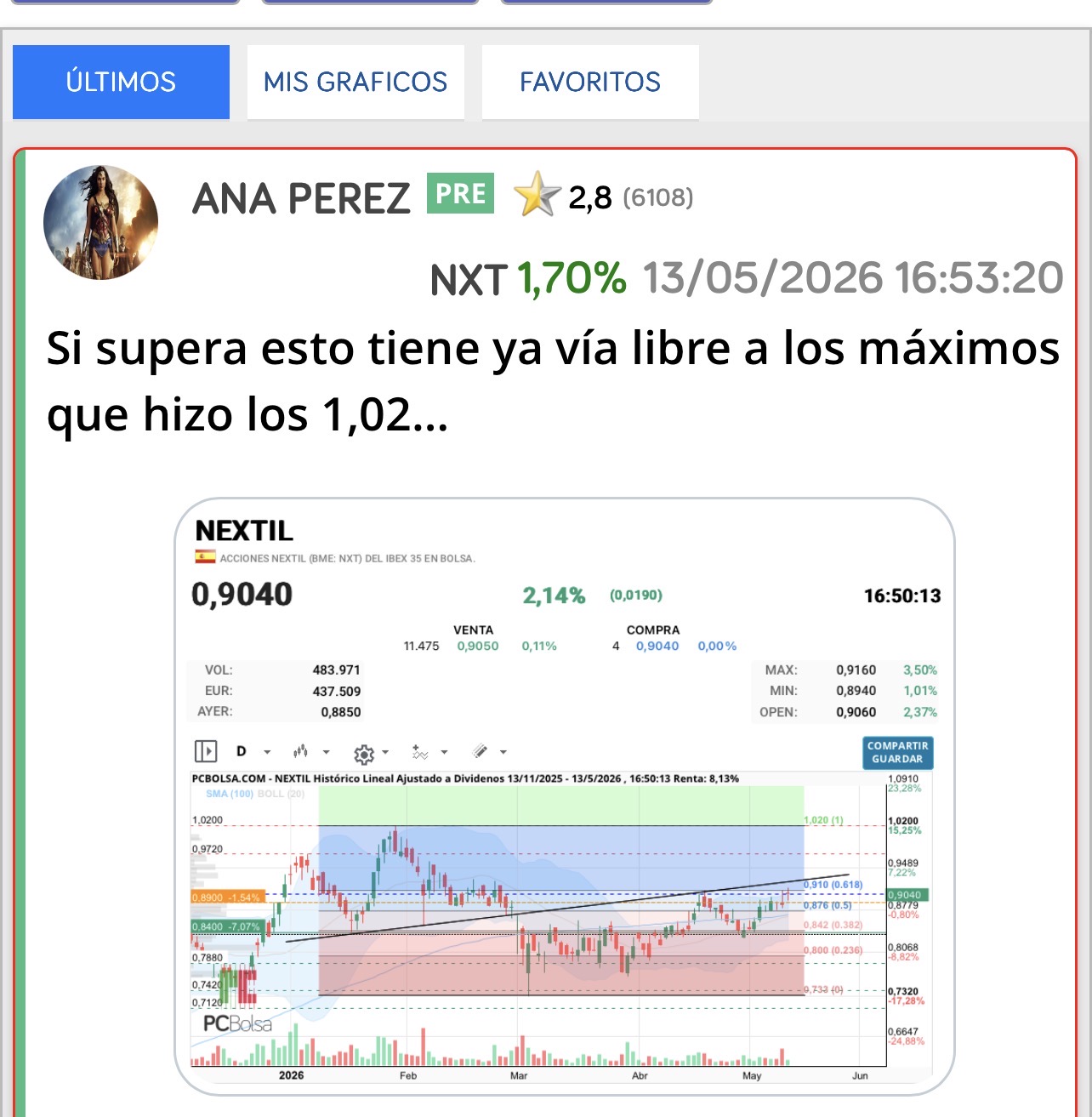 Una cosa más … jjjj
Cómo es posible que en esta maravilla de acción sólo estén mis gráficos y desde hace años ?
Lo de este mercado es un misterio jjjj