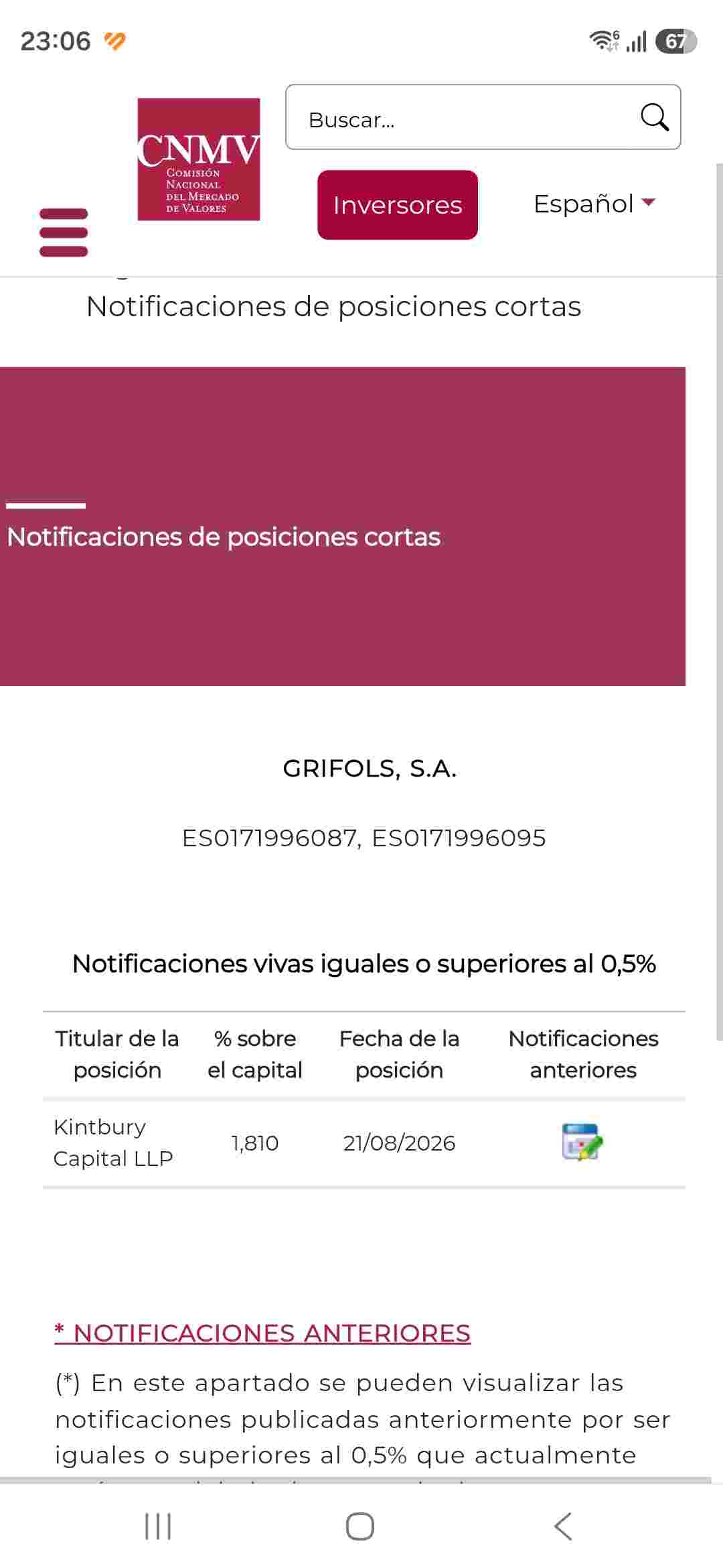Sube un 0,02%