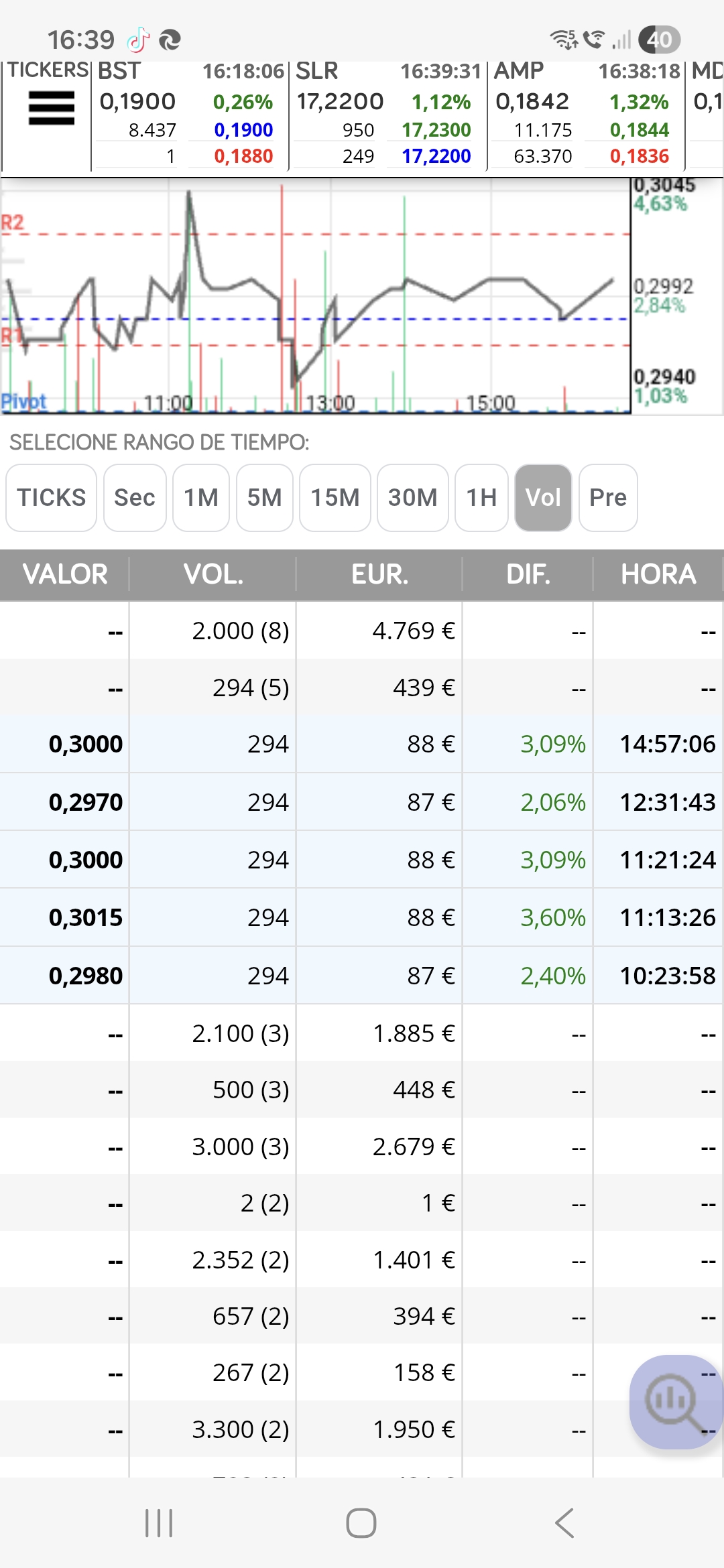 grafico de la accion Tubos Reunidos