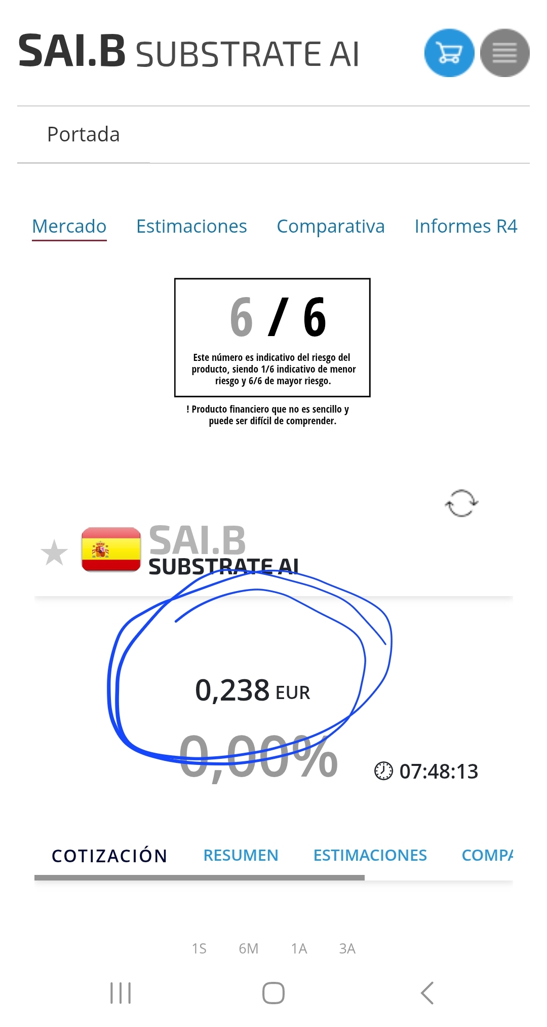Esto es de Renta4 ahora mismo y más abajo en el pantallazo que he colgado de la ficha del BME de las B. Claro que todos sabemos que el precio lo estsn manteniendo de forma artificial, porque el 100% las tienen ellos y no intercambian ni ponen en venta ninguna. Si vendieran alguna para acxiinistas minotitsrios se iría a menos de 0.10 euros seguro.