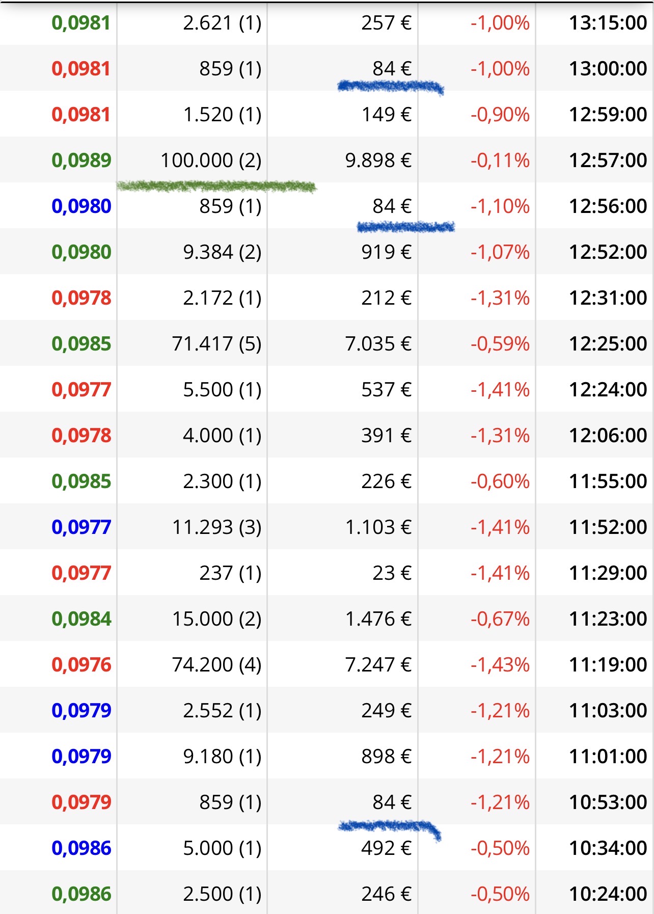 grafico de la accion Airtificial