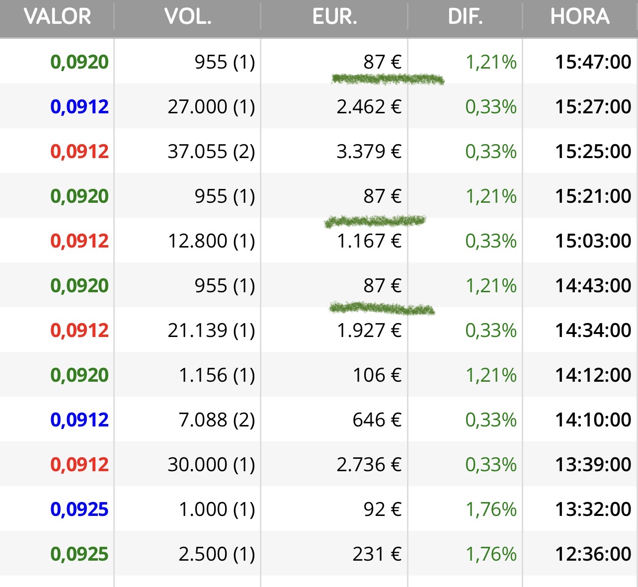 grafico de la accion Airtificial