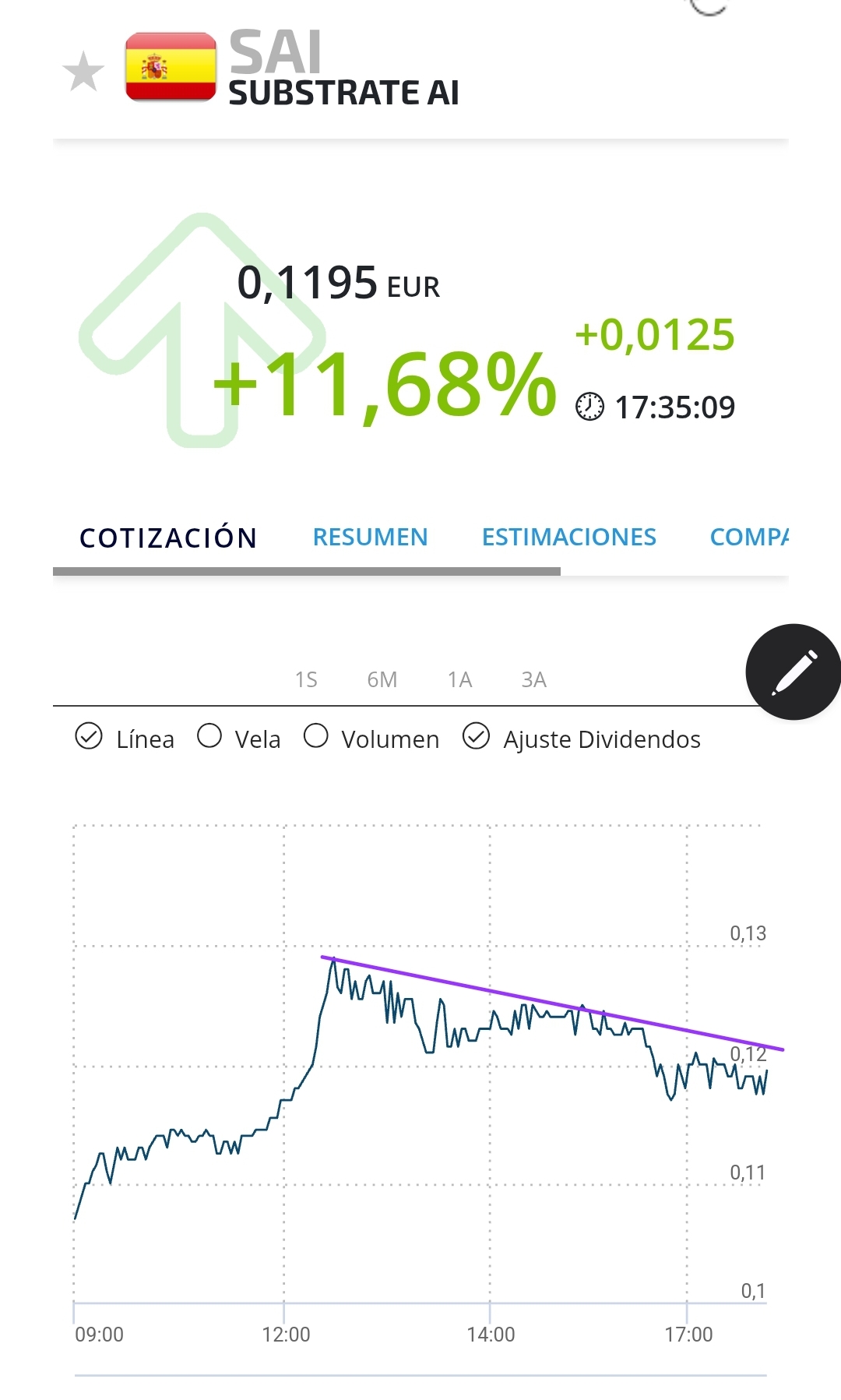 Podía haber sido mejor. A ver esa directriz para el lunes y nuevo arreon.