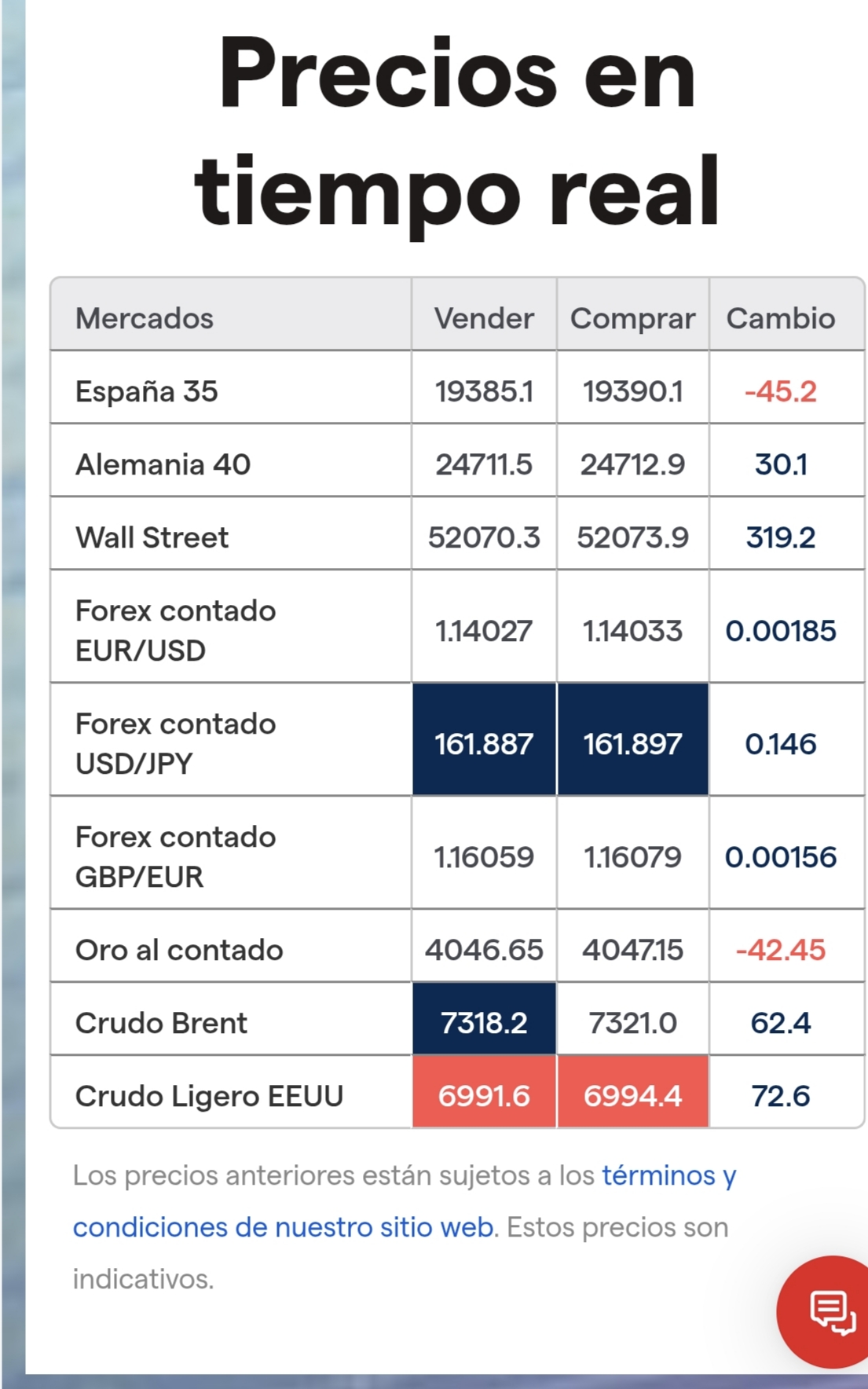 Parece que la tarde promete ....