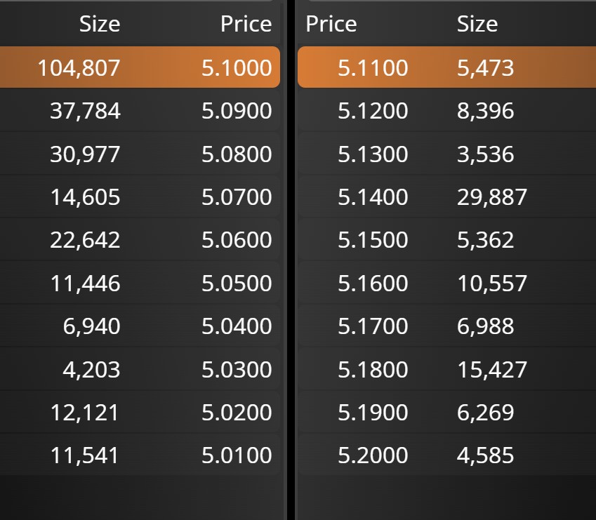 grafico de la accion Atresmedia