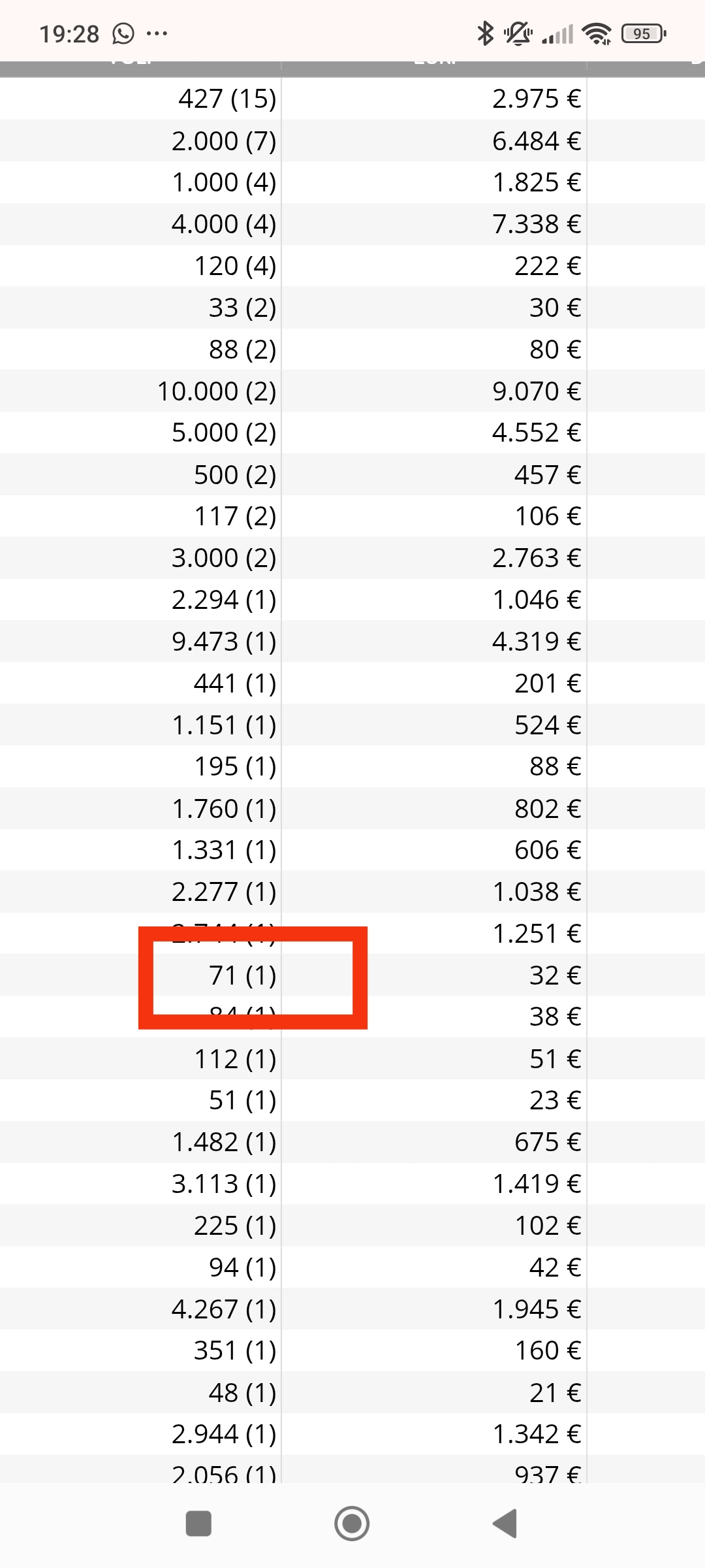 grafico de la accion Tubos Reunidos