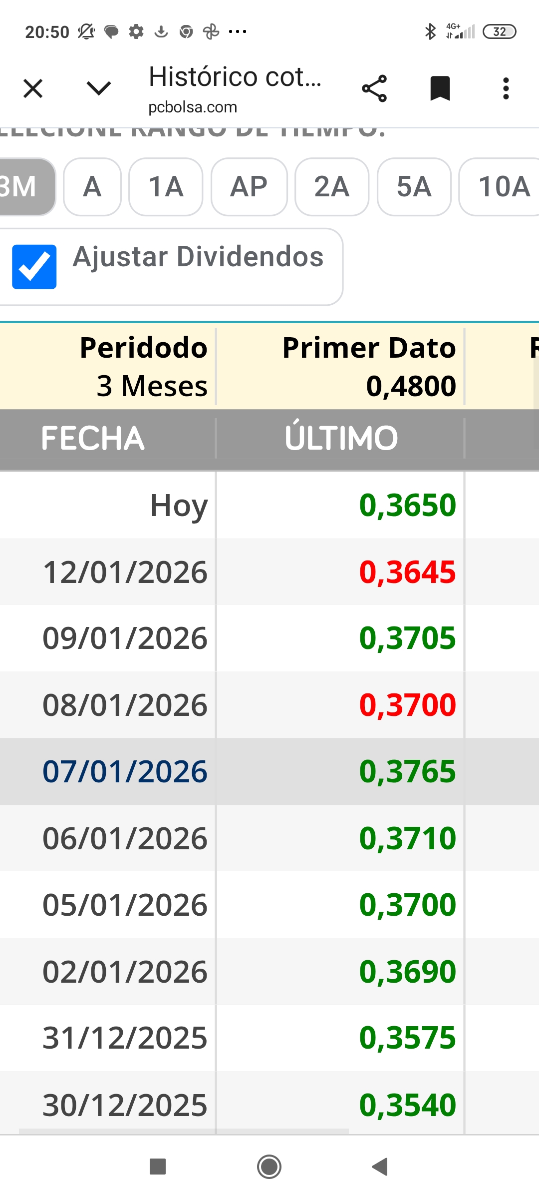 grafico de la accion OHL