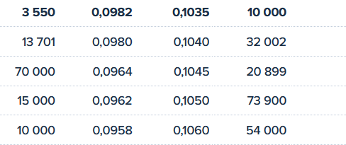 grafico de la accion Asturiana Arma