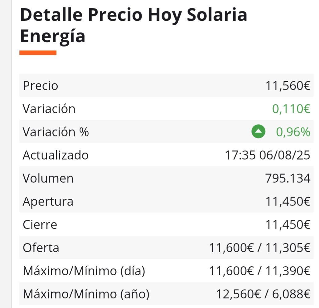 ¿Y ahora que hemos pasado con holgura los 11,50 que queda? <span class="Emo3"> </span> <span class="Emo26"> </span> <span class="Emo42"> </span> <span class="Emo32"> </span>